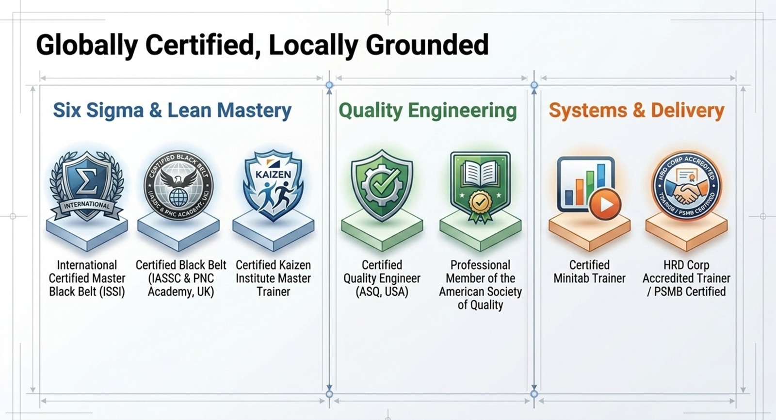 Globally Certified, Locally Grounded
