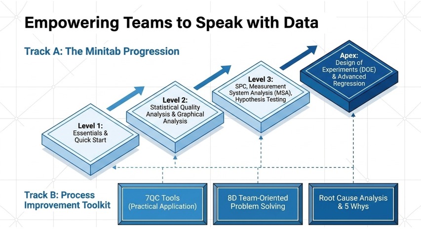 Empowering Teams to Speak with Data